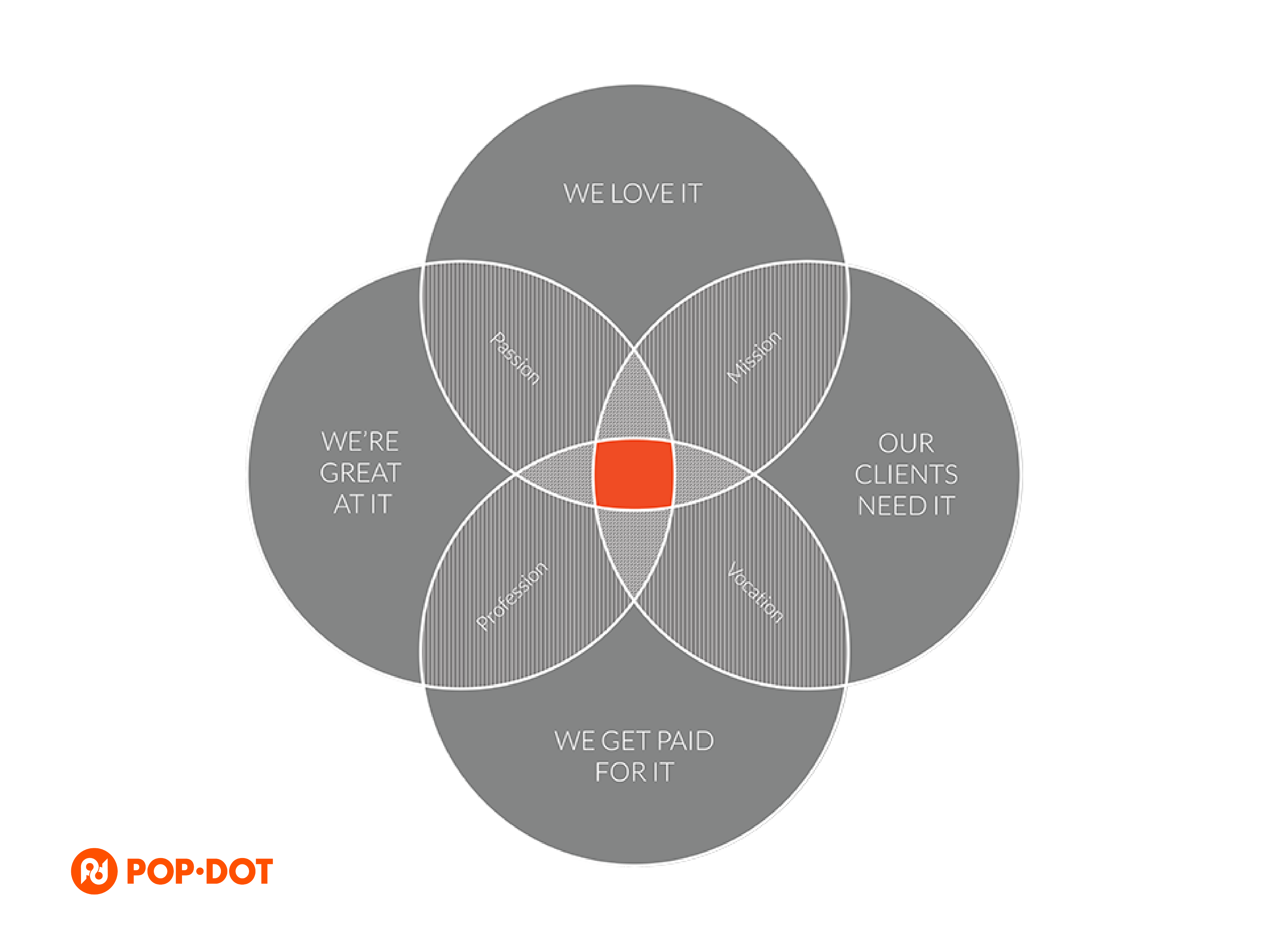 Your purpose and a career at Pop-Dot